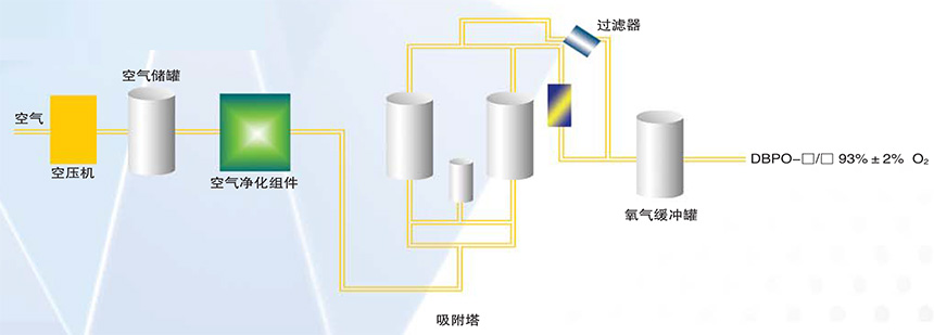PSA制氧機(圖1)